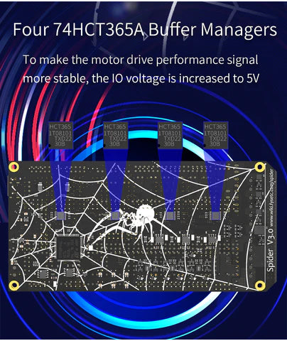 FYSETC Spider V3.0 Board with 8xTMC2209 drivers