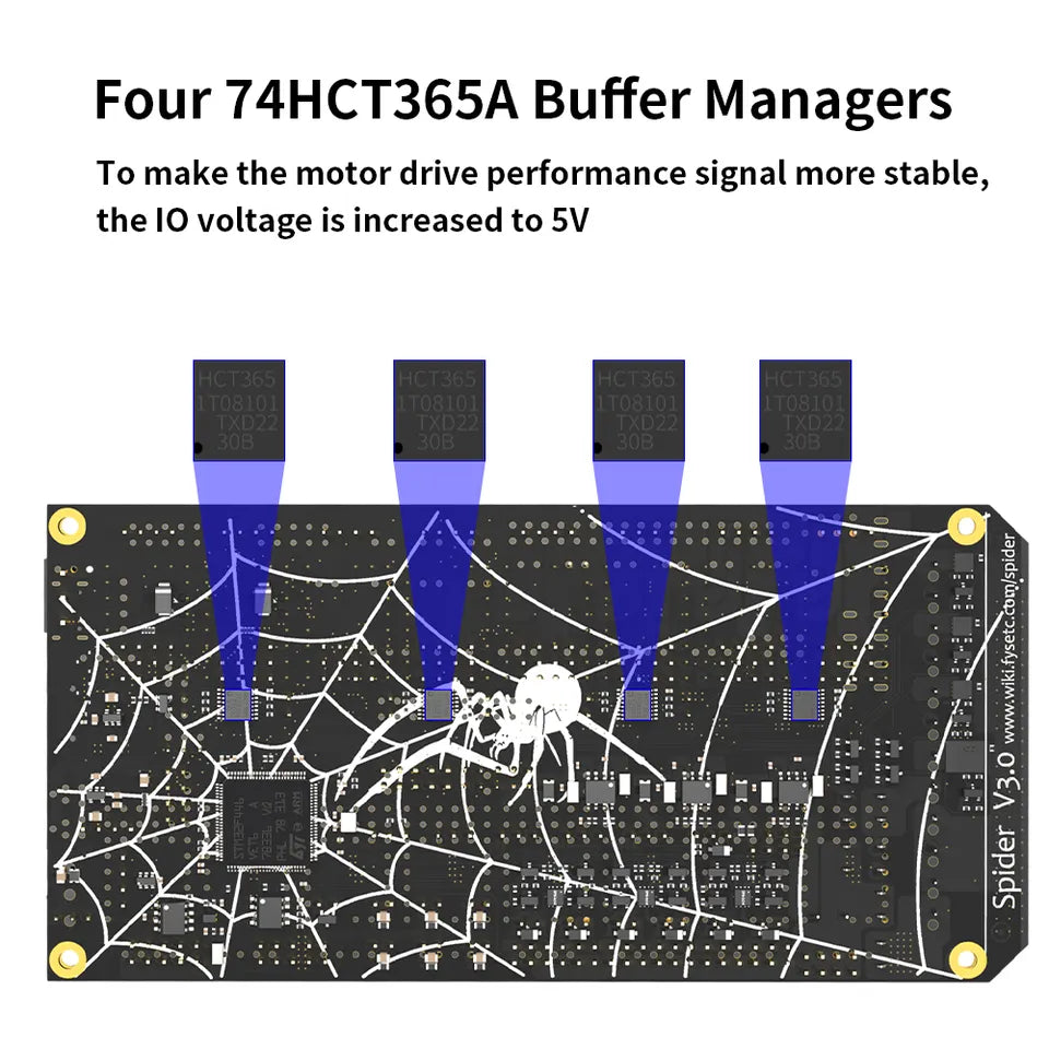 FYSETC Spider Board V3.0