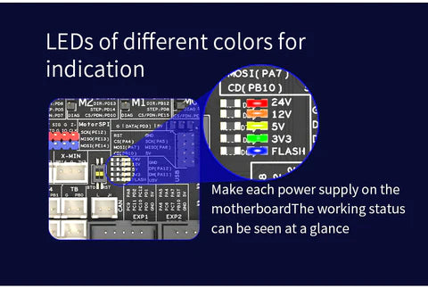 FYSETC Spider V3.0 Board with 8xTMC2209 drivers