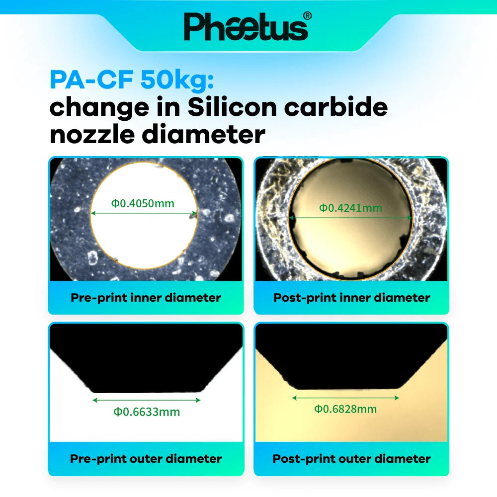 Phaetus SiC Nozzle for Prusa NexTruder